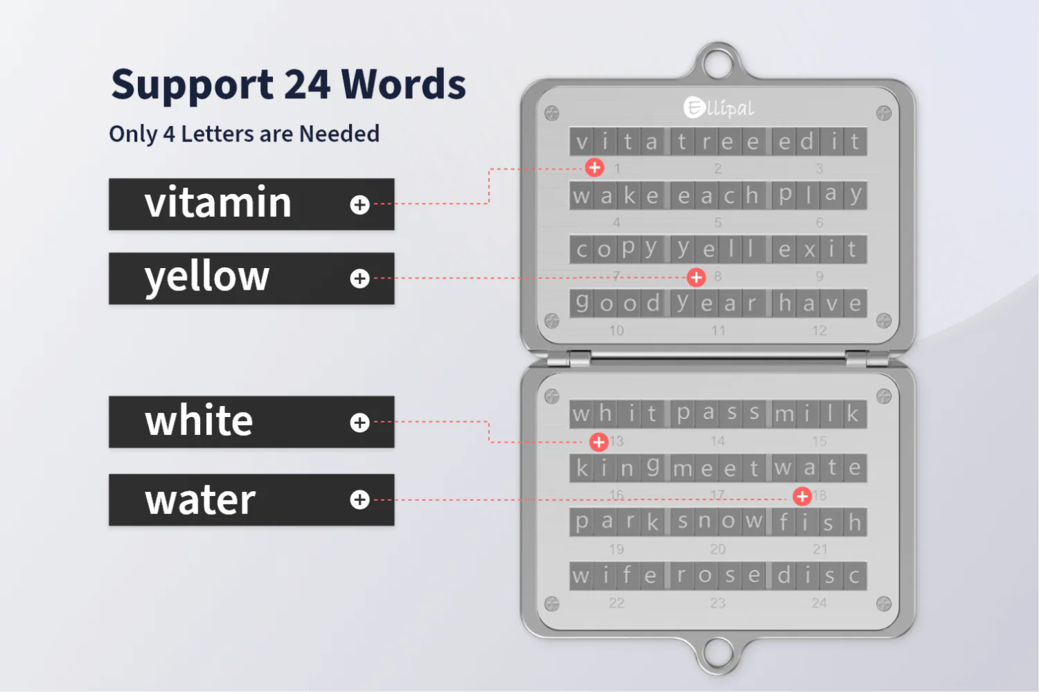 ELLIPAL Seed Phrase Steel DUO- Ultimate Cryptocurrency Backup